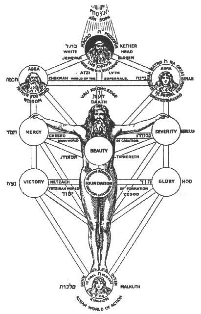 les Sephiroth et l'arbre de vie revisité ... B396dd4c85d65ebaf967991a00cee8e4