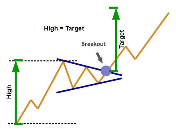 Chart pattern saham lengkap pdf