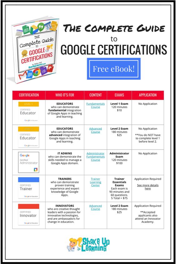 The Complete Guide to Google Certifications! FREE Download