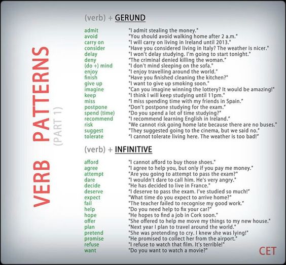 verb patterns, gerund or not, #learn #english u2026 Pinteresu2026 - verbs list verb patterns, gerund or not, #learn #english u2026 Pinteresu2026 - verbs list