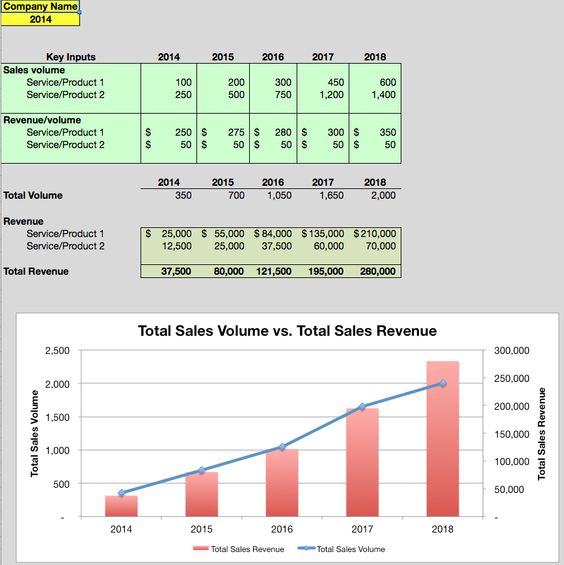 Use this free sales forecast spreadsheet to estimate your sales - sales forecast Use this free sales forecast spreadsheet to estimate your sales - sales forecast