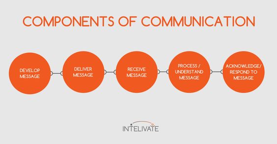 9 Communication Barriers Killing Your Career Career advice - intel component design engineer sample resume 9 Communication Barriers Killing Your Career Career advice - intel component design engineer sample resume