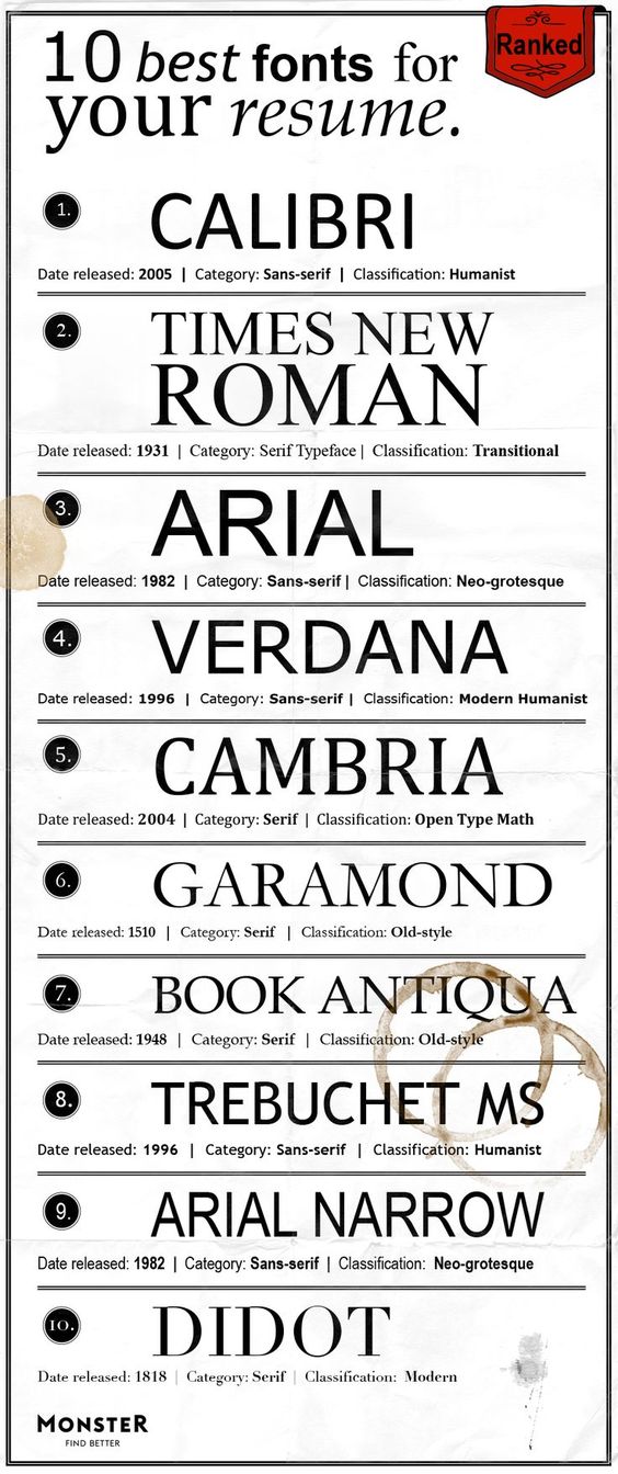 Best Fonts for Your Resume Job interviews - best font for a resume Best Fonts for Your Resume Job interviews - best font for a resume