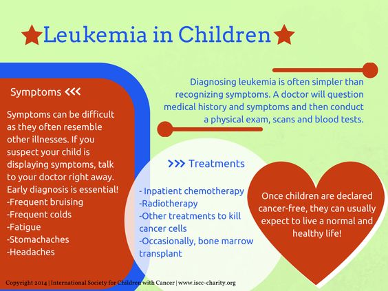 Leukemia-in-Children-by-the-International-Society-for-Children-with-Cancer #infographic