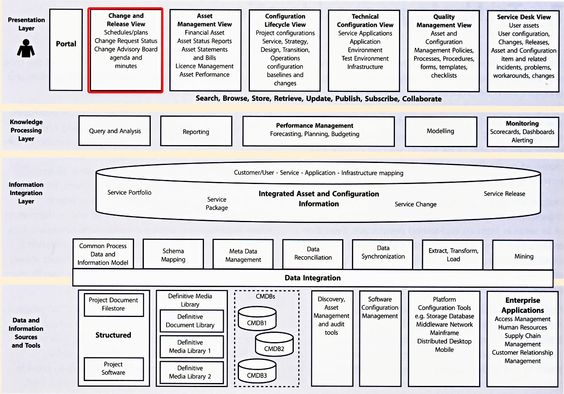 service_improvement_ch7_fig_7_1jpg (1388×972) Request - configuration management plan template service_improvement_ch7_fig_7_1jpg (1388×972) Request - configuration management plan template