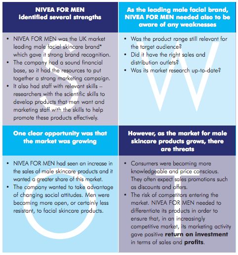 Example of SWOT analysis Nivea for Men Business Support - sample swot analysis Example of SWOT analysis Nivea for Men Business Support - sample swot analysis