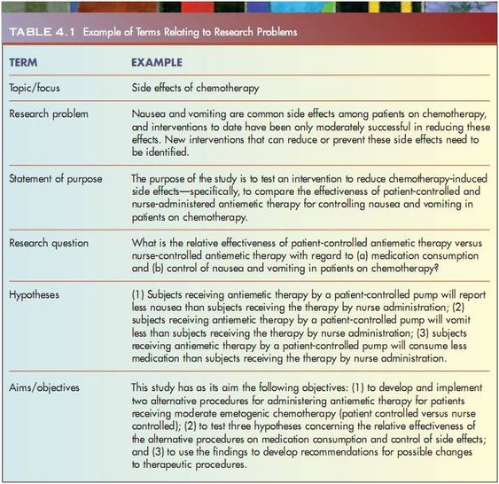 PROBLEM AND PURPOSE STATEMENTS RESEARCH QUESTIONS AND HYPOTHESES - experimental psychologist sample resume PROBLEM AND PURPOSE STATEMENTS RESEARCH QUESTIONS AND HYPOTHESES - experimental psychologist sample resume