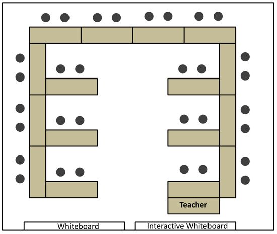 Best 25+ Classroom desk arrangement ideas on Pinterest Desk - classroom seating arrangement templates Best 25+ Classroom desk arrangement ideas on Pinterest Desk - classroom seating arrangement templates