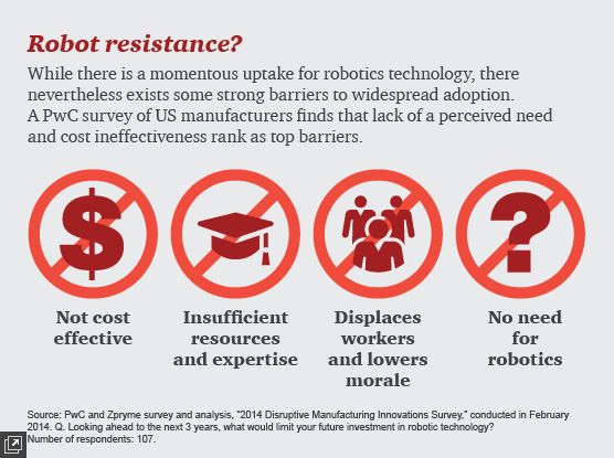 Industrial robots have barriers to widespread adoption PwC - aoc test engineer sample resume Industrial robots have barriers to widespread adoption PwC - aoc test engineer sample resume