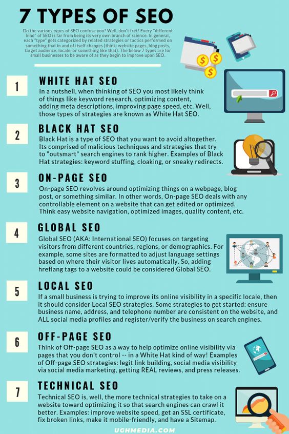 Search Engine Optimization: SEO Categories Guide