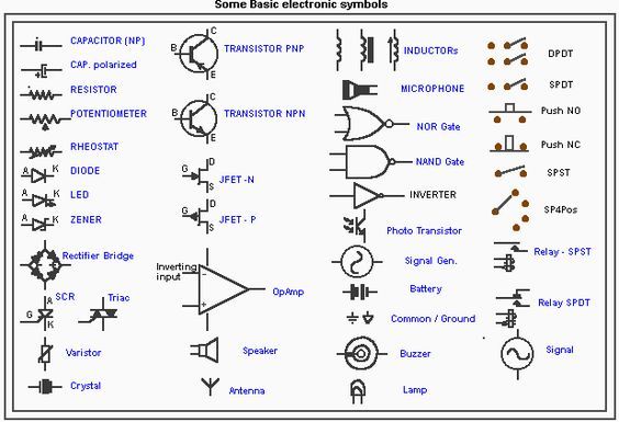 Standardized Wiring Diagram Schematic Symbols Electrical Symbols Electrical Wiring Home Electrical Wiring