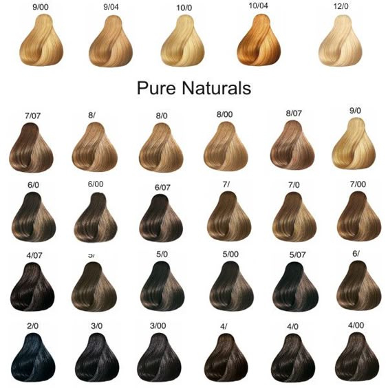 koleston color charts hairstyle inspirations 2018 koleston color charts