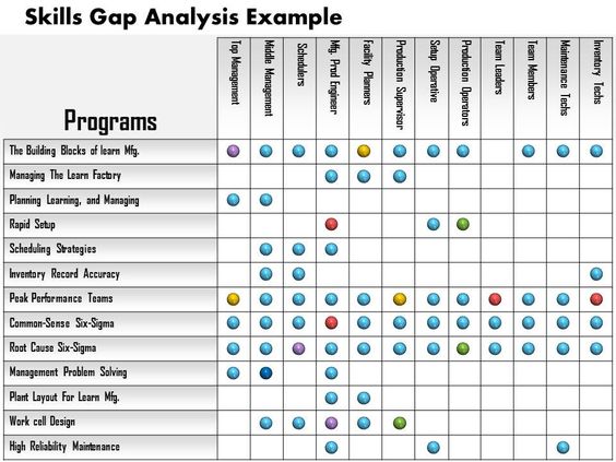 Gap analysis template mostly used in project management if you are - gap analysis template Gap analysis template mostly used in project management if you are - gap analysis template