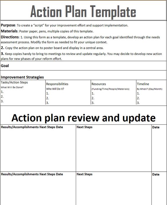 Smart Action Plan Template SMART method to identify the - sample personal action plans Smart Action Plan Template SMART method to identify the - sample personal action plans