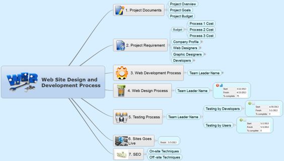 project template with xmind IT-Tips Pinterest Online library - project closure template project template with xmind IT-Tips Pinterest Online library - project closure template