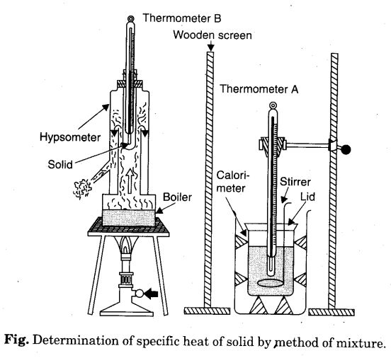Specific Heat Capacity of Copper