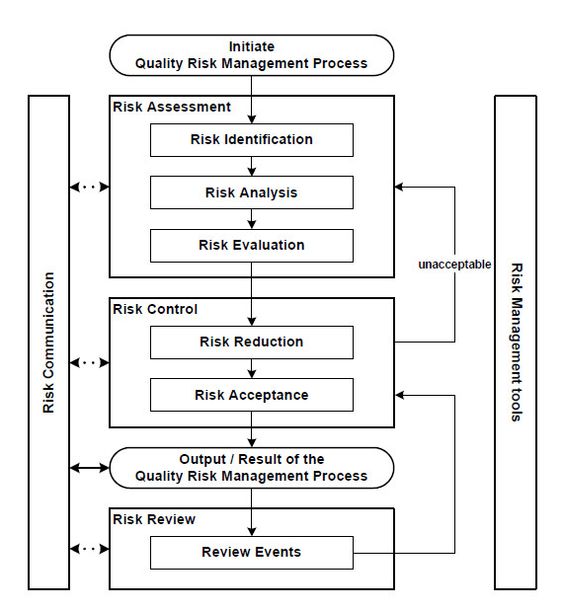 ricoh_chart_1_largegif (600×609) 02 ISO 14001 Pinterest - hazard analysis template ricoh_chart_1_largegif (600×609) 02 ISO 14001 Pinterest - hazard analysis template