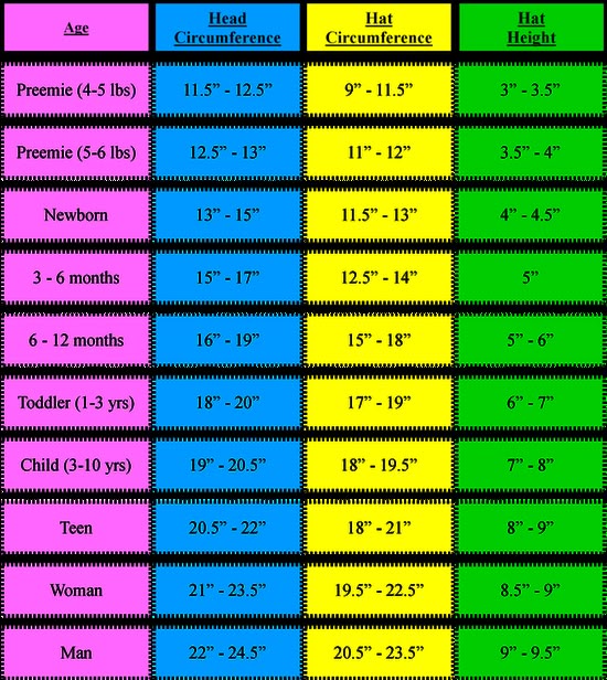 standard sizing chart blankets hats scarves mittens socks kitchen average head size by age