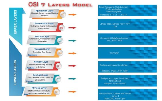 osi flyers seatle davidjoel co