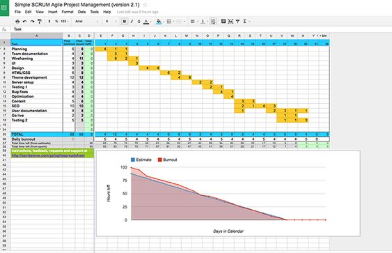 Image result for rachel davies agile template card Agile Pinterest - user story template Image result for rachel davies agile template card Agile Pinterest - user story template