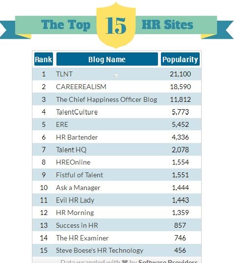 The Journey to HR Analytics - are you using HR analytics and - hr metrics The Journey to HR Analytics - are you using HR analytics and - hr metrics