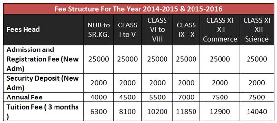Get details on Greenfingers Global School Kharghar such as its - admission form school Get details on Greenfingers Global School Kharghar such as its - admission form school