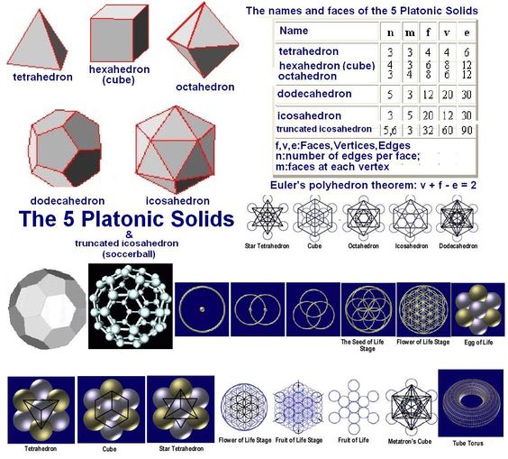 The PERFECT Platonic Solids.