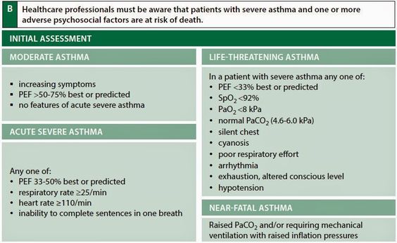 Asthma Attack Lungs -- Check this out by going to the link at the - sample asthma action plan Asthma Attack Lungs -- Check this out by going to the link at the - sample asthma action plan