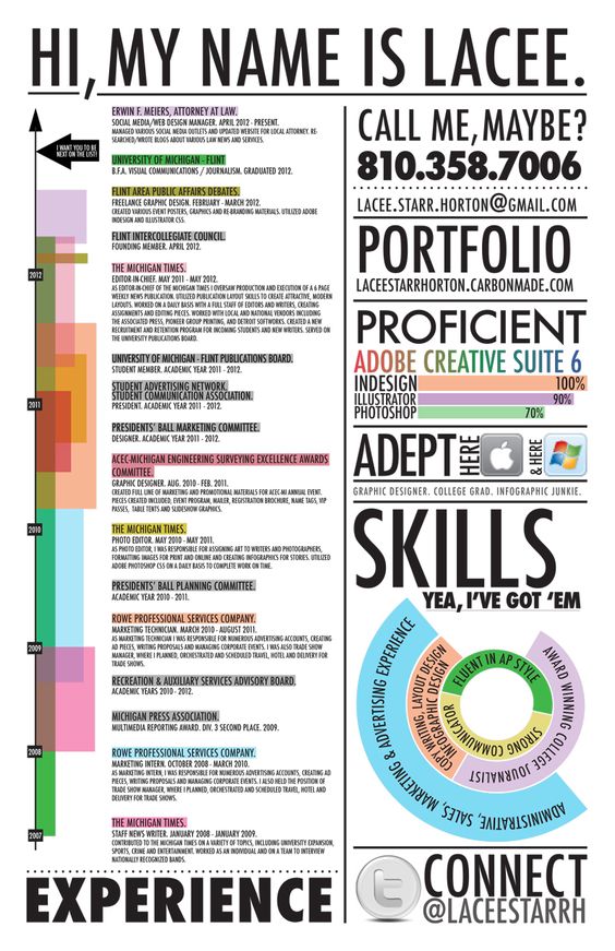 Examples of Creative Graphic Design Resumes Infographics 2012 - graphic design resume examples 2012 Examples of Creative Graphic Design Resumes Infographics 2012 - graphic design resume examples 2012