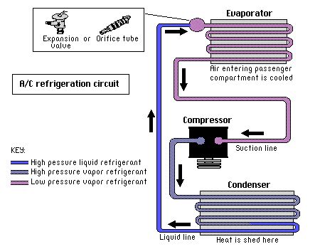 Pressure enthalpy diagram of the refrigeration cycle ARE-BS Exam - sample psychrometric chart Pressure enthalpy diagram of the refrigeration cycle ARE-BS Exam - sample psychrometric chart