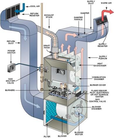 furnace repair ips furnace repair tips