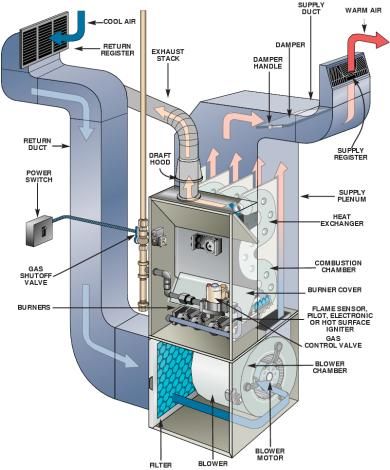 furnace repair tips