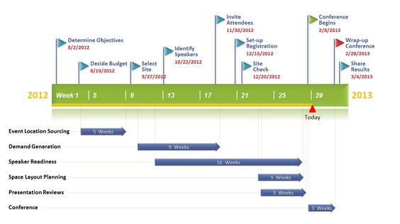Event Planning template made with PowerPoint timeline maker from - events planning template Event Planning template made with PowerPoint timeline maker from - events planning template