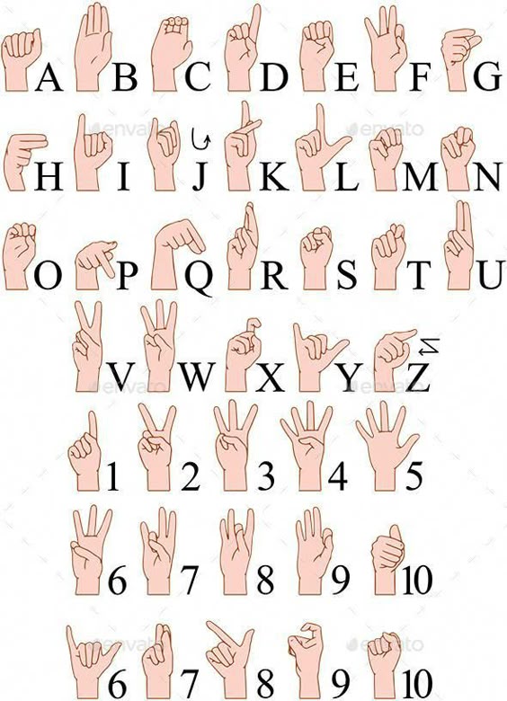 Sign Language A To Z Numbers Hands Pack #teachsignlanguagetokids