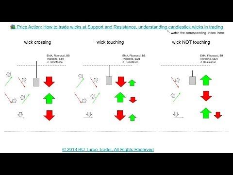 Setting Alert For True Strength Index On Tradingview Youtube
