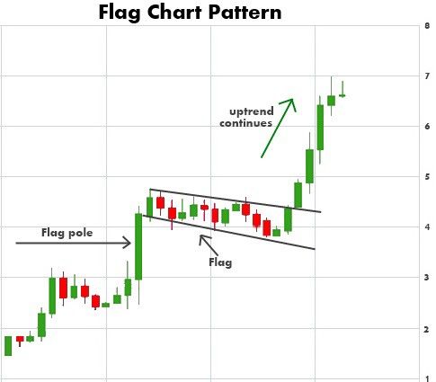 ankündigung kryptowährung investieren handel forex vs penny stocks