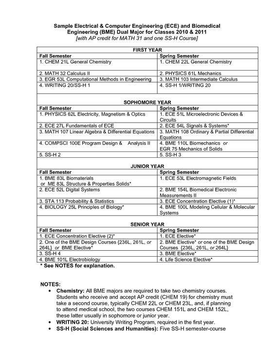 Resume Templates Pages 2015 - wwwjobresumewebsite resume - special agent sample resume Resume Templates Pages 2015 - wwwjobresumewebsite resume - special agent sample resume
