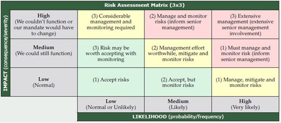 risk management template - Google Search Redlands Business - iq chart template risk management template - Google Search Redlands Business - iq chart template