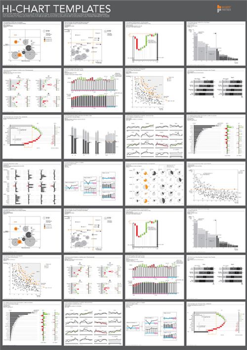 Hichert Chart Templates UX data viz + dashboards Pinterest - sample holdem odds chart template Hichert Chart Templates UX data viz + dashboards Pinterest - sample holdem odds chart template