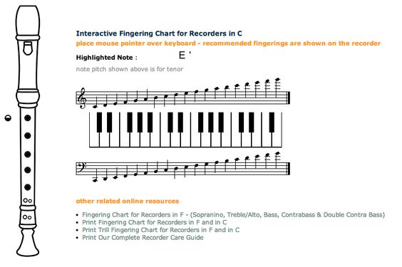 An interactive soprano recorder fingering chart that only shows - recorder finger chart An interactive soprano recorder fingering chart that only shows - recorder finger chart