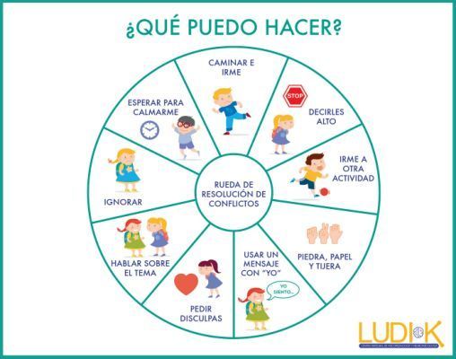 Yahoo Búsqueda De Imágenes Actividadesparaniños Educacióndeniños Educacionemociona Educacion Emocional Educacion Emocional Infantil Emociones Preescolares