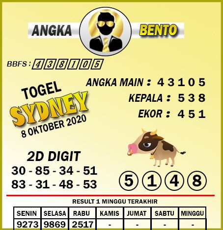 Prediksi Togel Sydney 8 Oktober Tahun 2020 Sydney Bento 15 Agustus