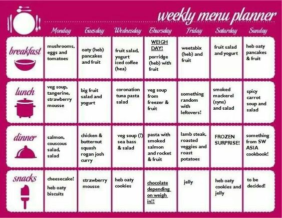 diet menu planner