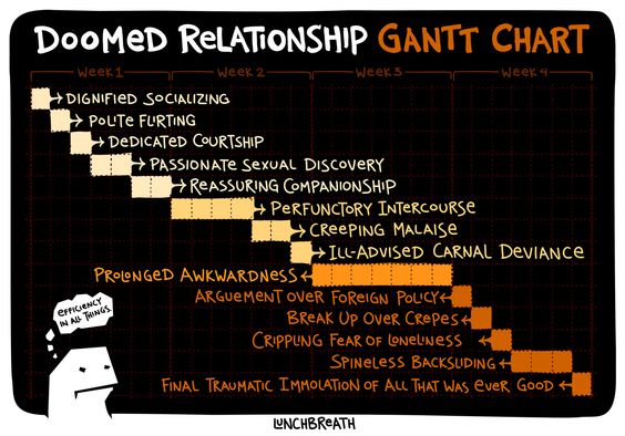All sizes Doomed Relationship Gantt Chart Flickr - Photo - what does a gantt chart show All sizes Doomed Relationship Gantt Chart Flickr - Photo - what does a gantt chart show