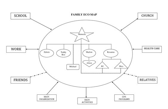 Continuing Education for Social Workers in Massachusetts - ecomap template Continuing Education for Social Workers in Massachusetts - ecomap template