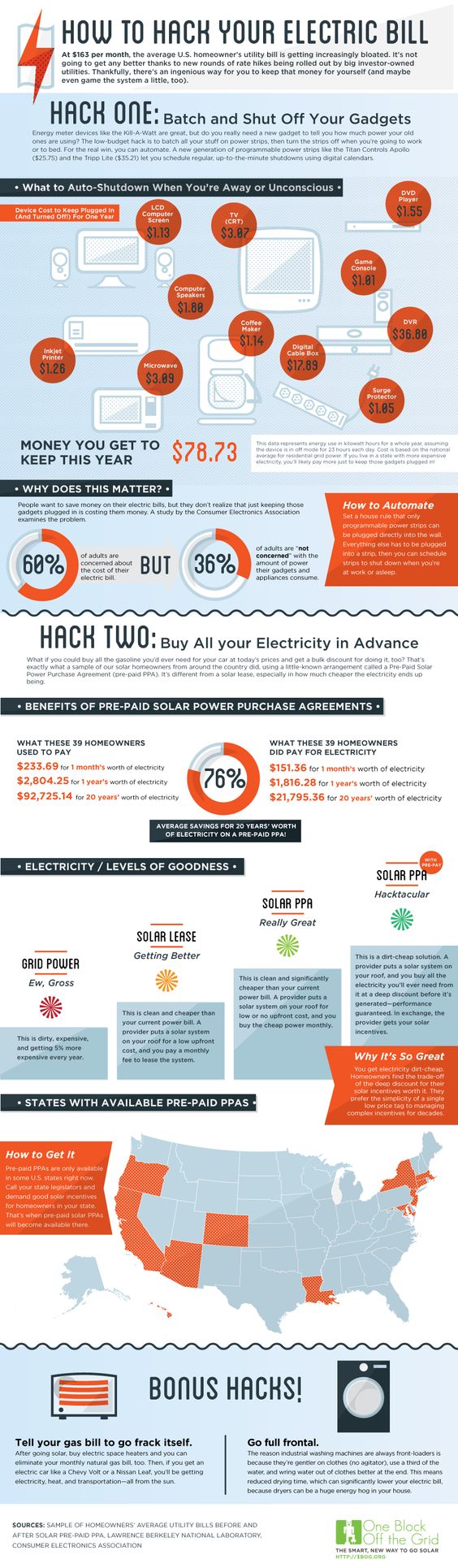 Best 25 Average Electric Bill Ideas On Pinterest Electric House Amazing Average Electric Bill For 2 Bedroom Apartment Decorating Inspiration Best 25 Average Electric Bill Ideas On Pinterest Electric House Interesting Average Electric Bill For 2 Bedroom Apartment Design Decoration