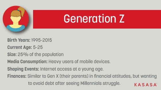 The Birth Years Of Millennials And Generation Z Millennial Marketing
