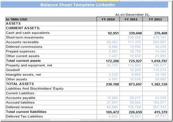 bs accounting templates - Google Search PL BS accounting - cash flow statement template bs accounting templates - Google Search PL BS accounting - cash flow statement template