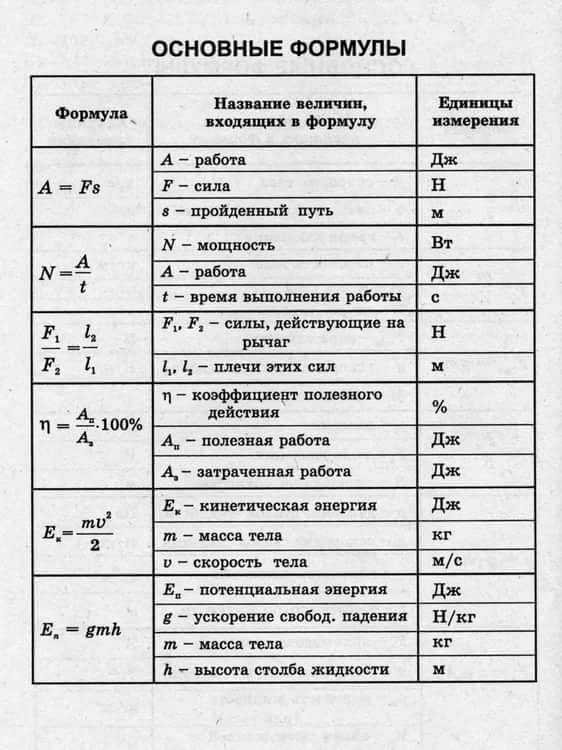 Подборка основных формул по физике Подборка основных формул по физике
