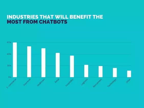 Reference- http://mindbowser.com/chatbot-market-survey-2017/